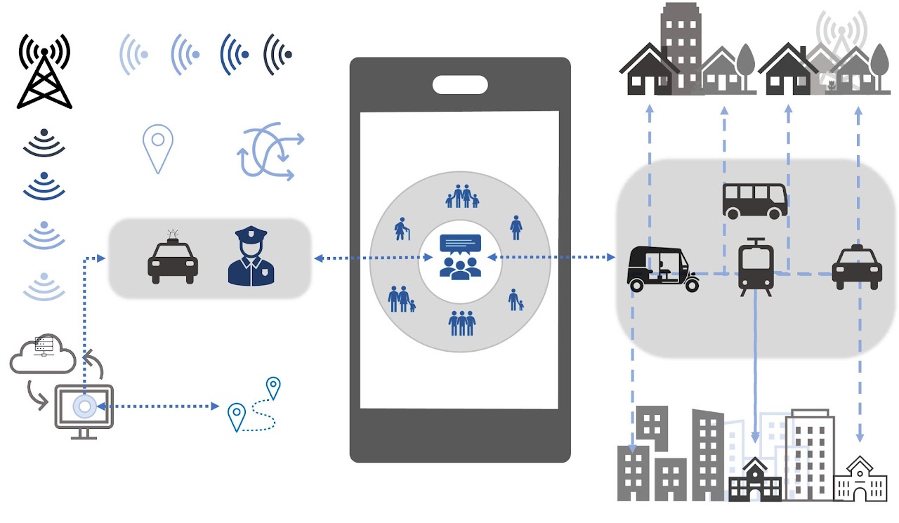 Transit Technology Illustration